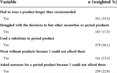 COVID-19 made it harder to access period products: The effects of a pandemic on period poverty